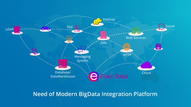 Real Time Big Data Integration Solutions and its Benefit