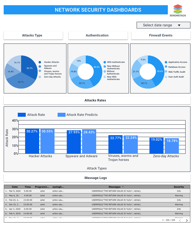 Network Security Dashboard