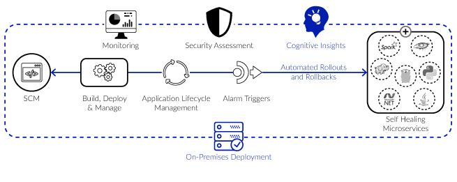 NexaStack DevOps Solution