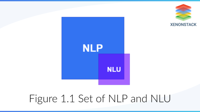NLP and NLU Techniques