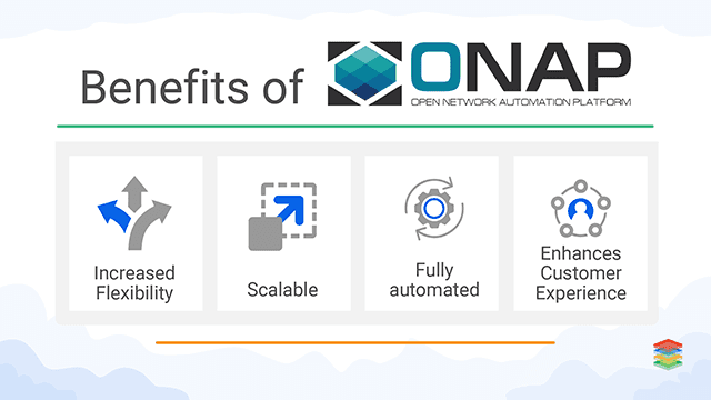 Overview of ONAP Architecture and Best Practices