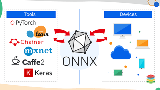 Understanding Open Neural Network Exchange Advantages