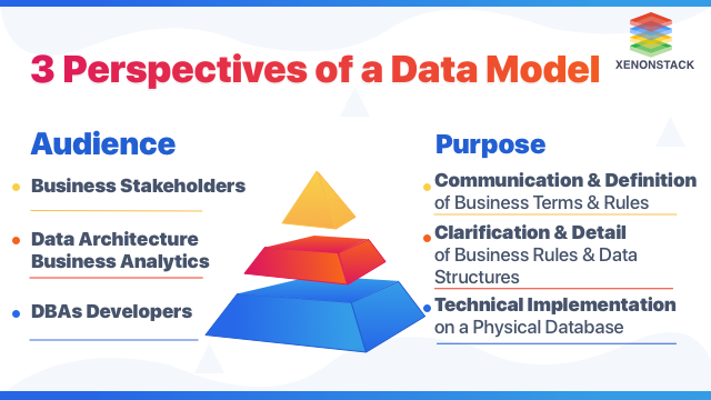 ERBuilder Data Modeler - MariaDB Knowledge Base