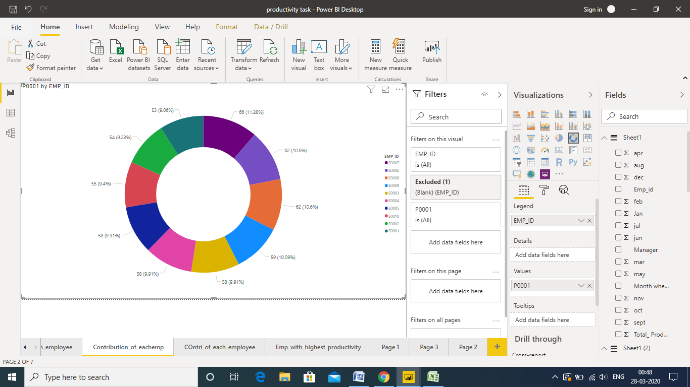 power bi pie chart