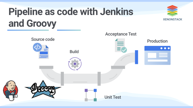 Implementing Pipeline as Code with Jenkins and Apache Groovy