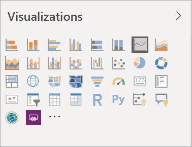 Power BI visualization