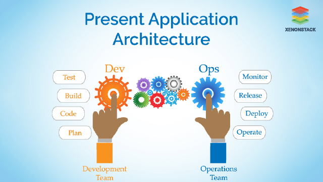 xenonstack-present-applications-architecture