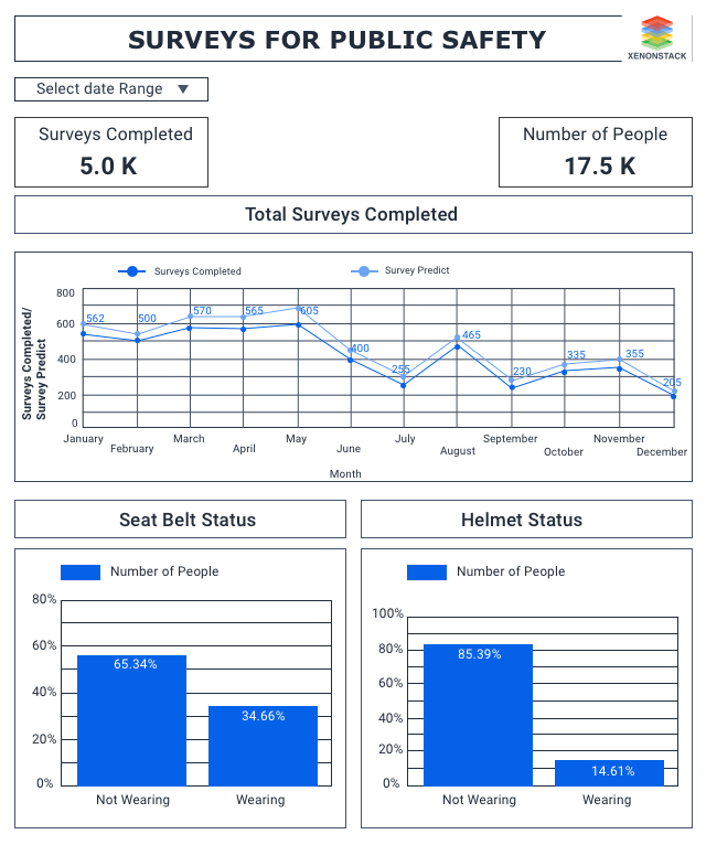 Public Safety Analytics Dashboard