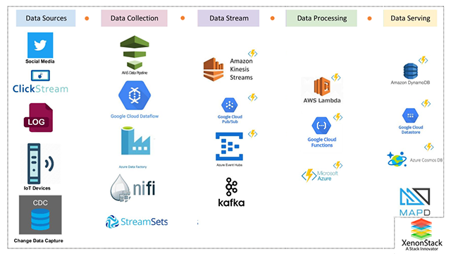 Analytics Workflow