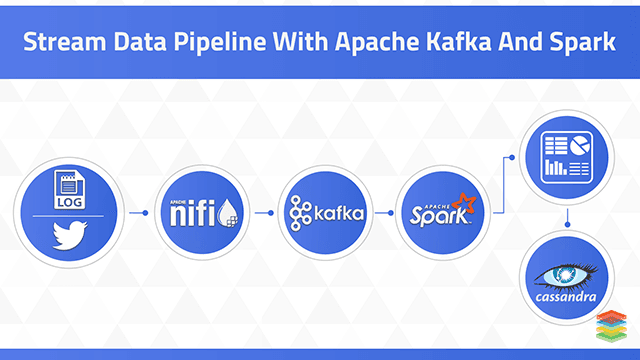 Azure Data Analytics Pipeline with Apache Spark