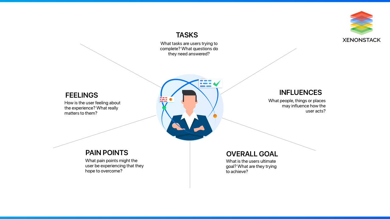 xenonstack-refined-empathy-map