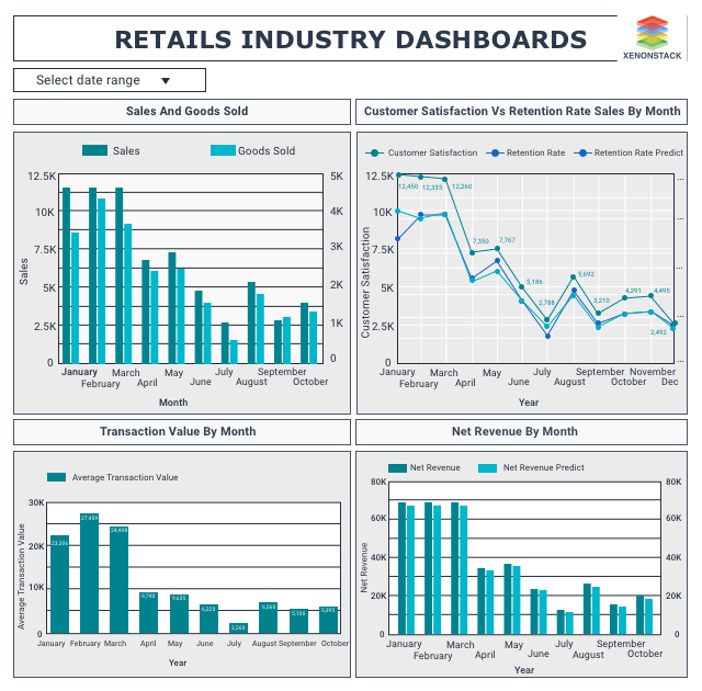 Retail Sales Analytics Dashboard