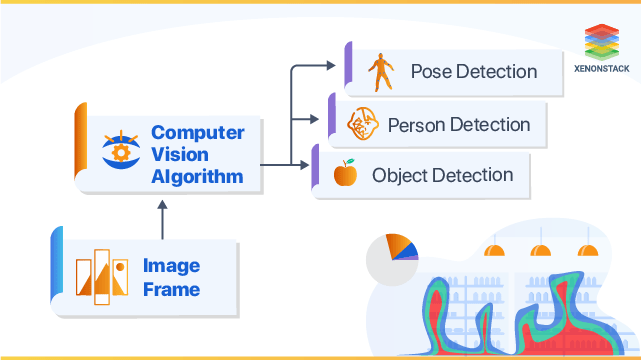 Real Time Monitoring