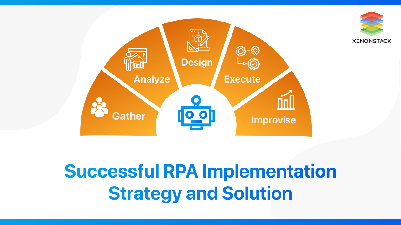 RPA Implementation Methodology and its Elements | 2022
