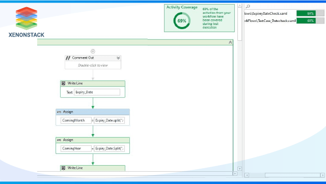 RPA Testing Approach