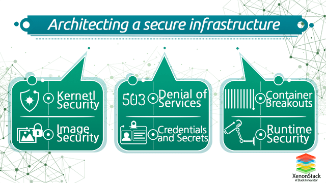DevSecOps Solutions DevSecOps Solutions