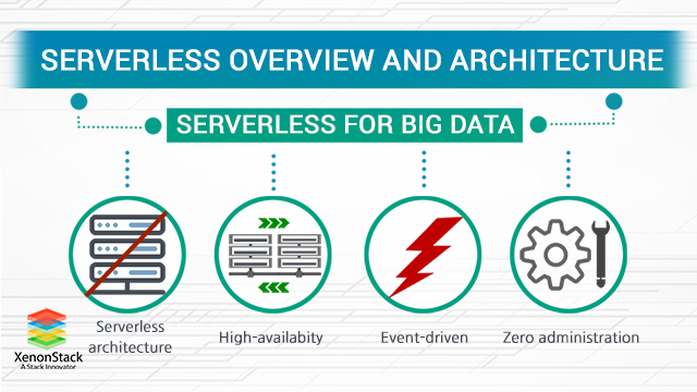 Serverless Solutions and Architecture for Big Data, and Data Lake