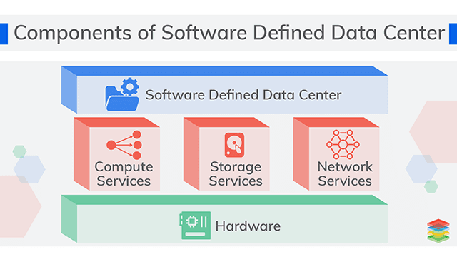 Software-Defined Data Center Architecture and Benefits