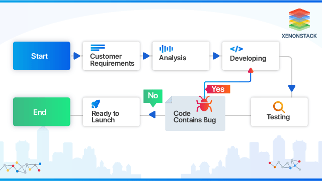 Software Development Life Cycle