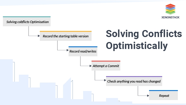 Solving conflicts automatically