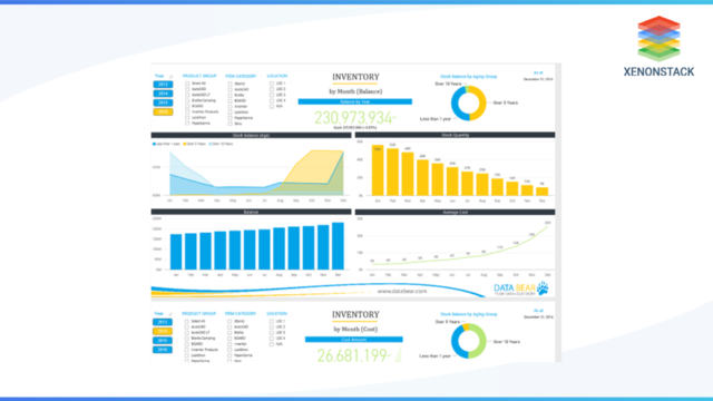 Stock Dashboard