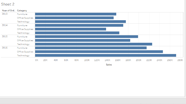 Data Visualization using Tableau