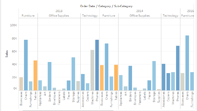 Data Visualization using Tableau