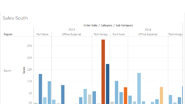 Data Visualization with Tableau