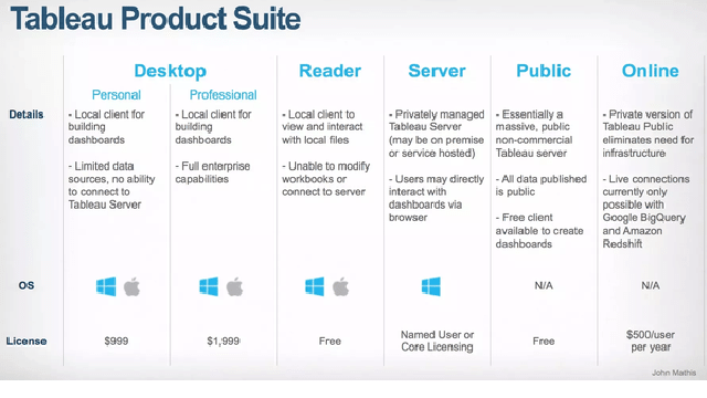 Tableau product options