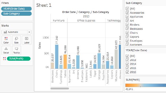 Tableau Data Visualization