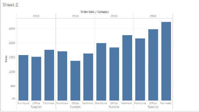 Tableau Data Visualization