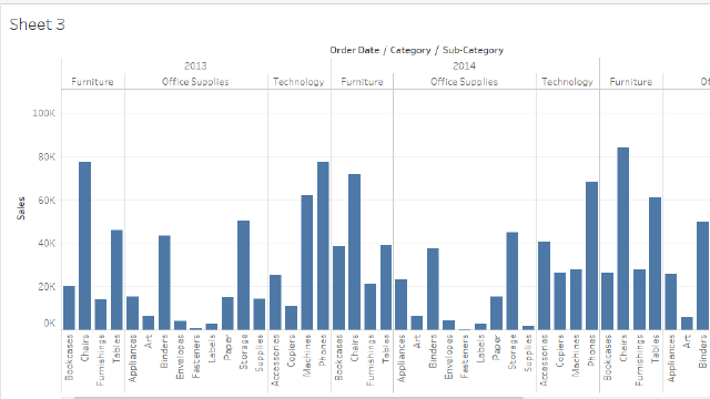 Data Visualization in Tableau