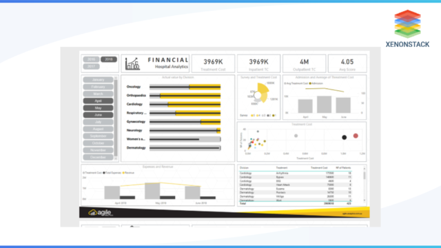 Telemedicine Dashboard