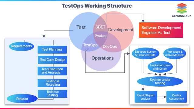 Testops Framework