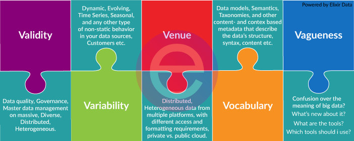 Additional 5 Vs of Big Data Additional 5 Vs of Big Data