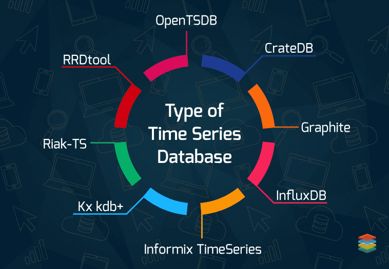 Types of Time Series Database