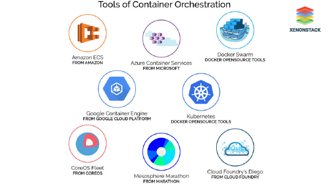 tools for orchestration