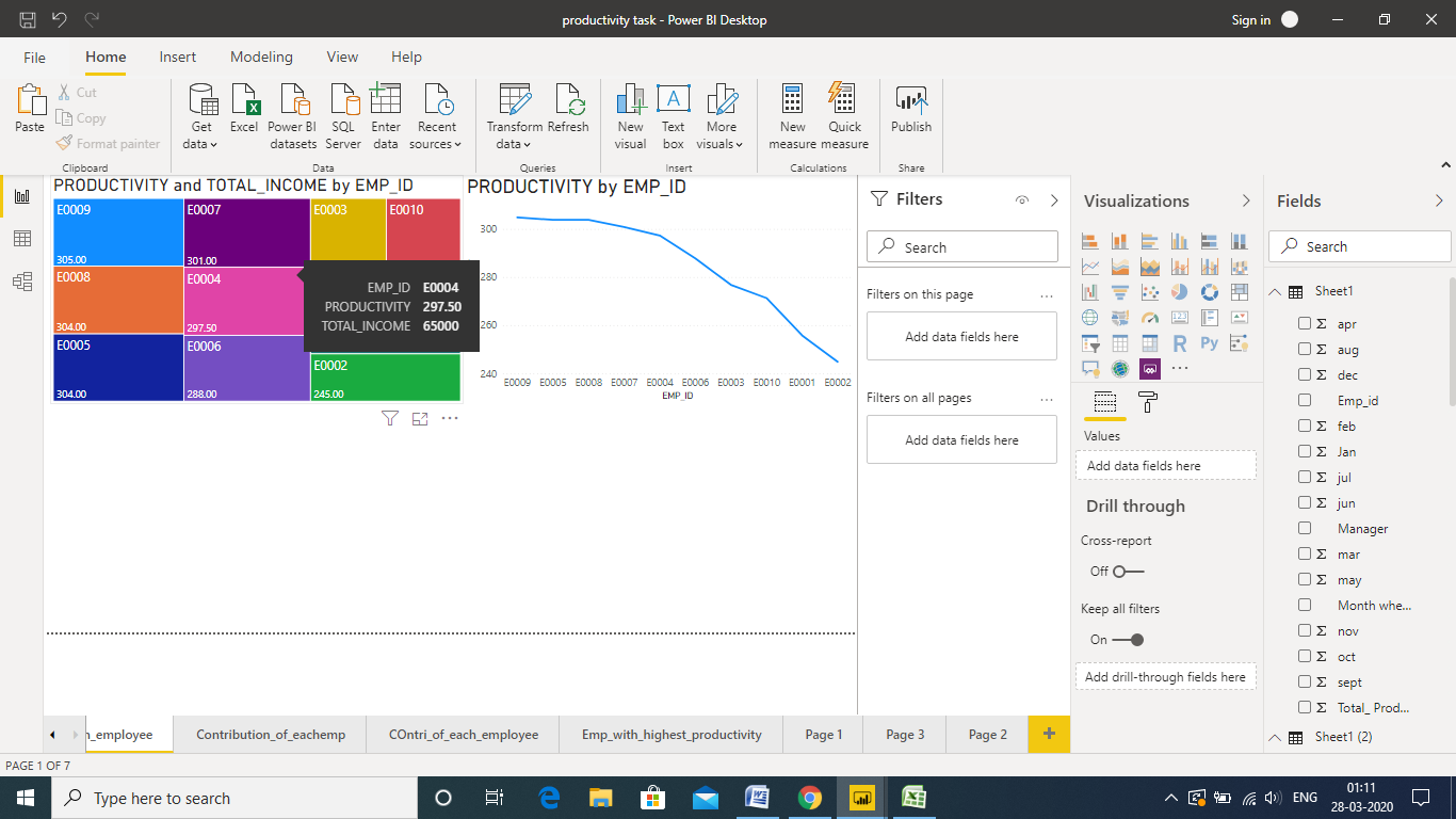 total income chart power bi