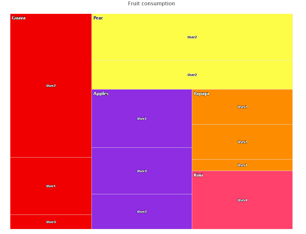XenonStack Heat Map Levels Graph Data Analytics Solutions
