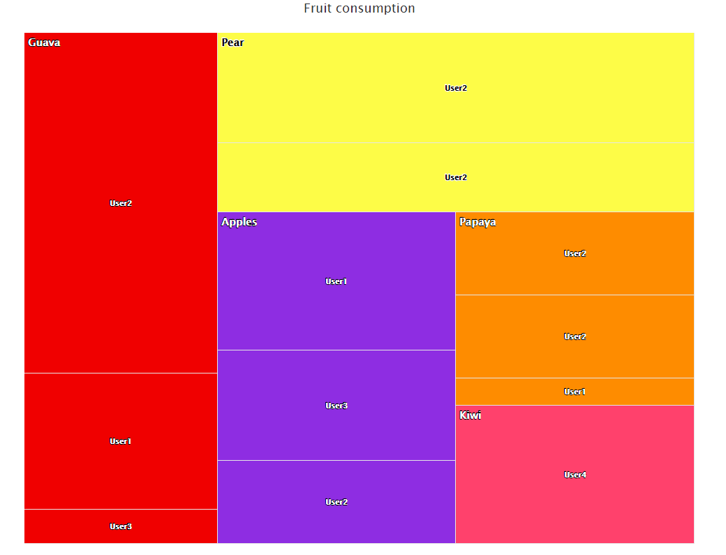 XenonStack Heat Map Levels Graph Data Analytics Solutions 