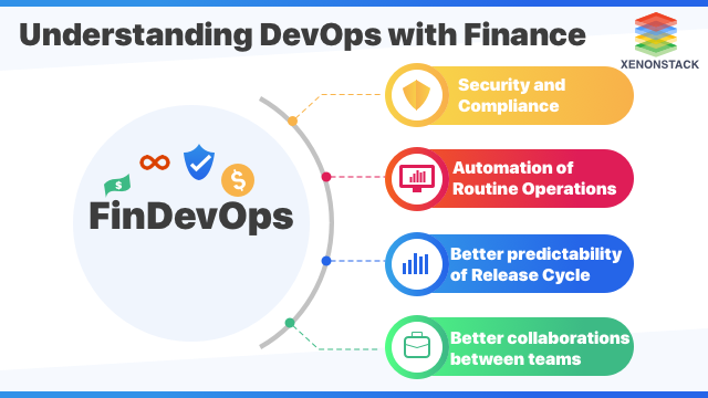 Understanding DevOps for Finance