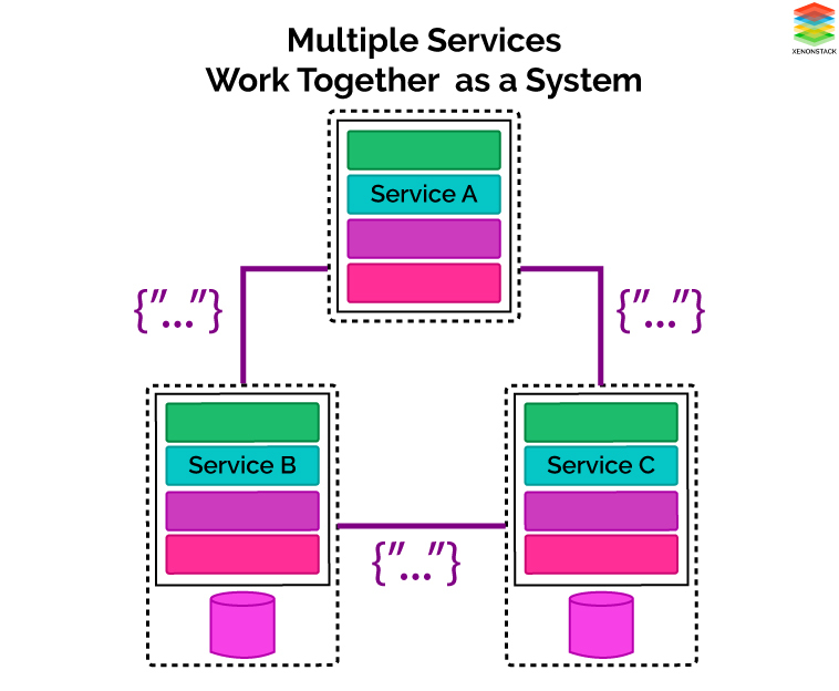 What Are Microservices