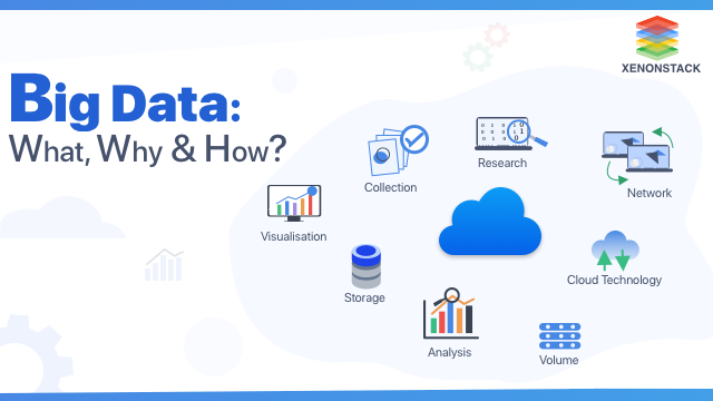 What is Big Data: Characteristics, Challenges, Tools & Use Cases