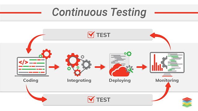 how does load testing software work