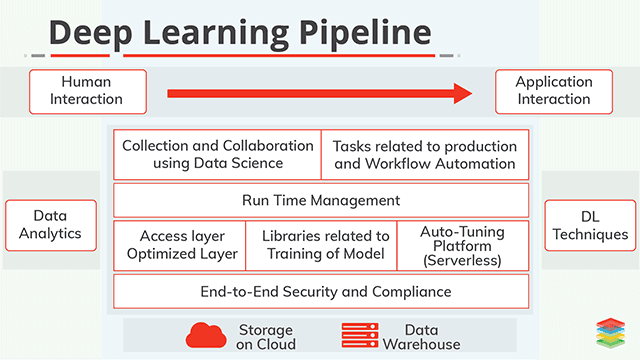 DevOps for Deep Learning on Kubernetes