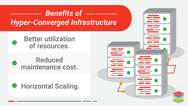 Hyper-Converged Infrastructure Benefits and Best Practices