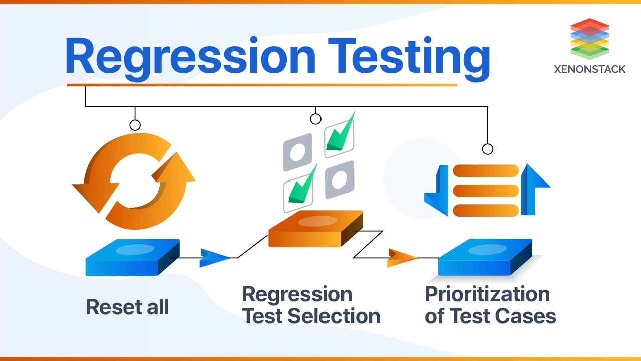 What is Regression Testing, Best Tools and Techniques