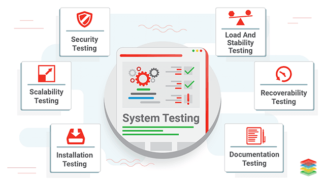 system testing presentation