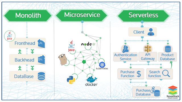 why serverless