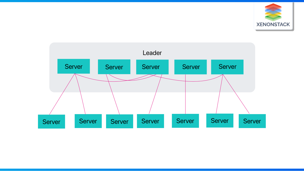 zookeeper-architecture